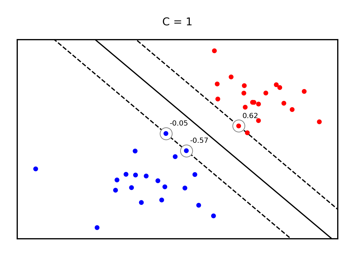 <Figure size 720x450 with 1 Axes>