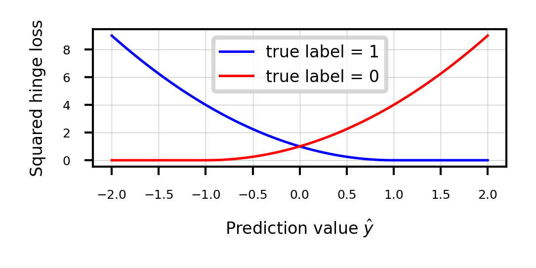 <Figure size 540x180 with 1 Axes>