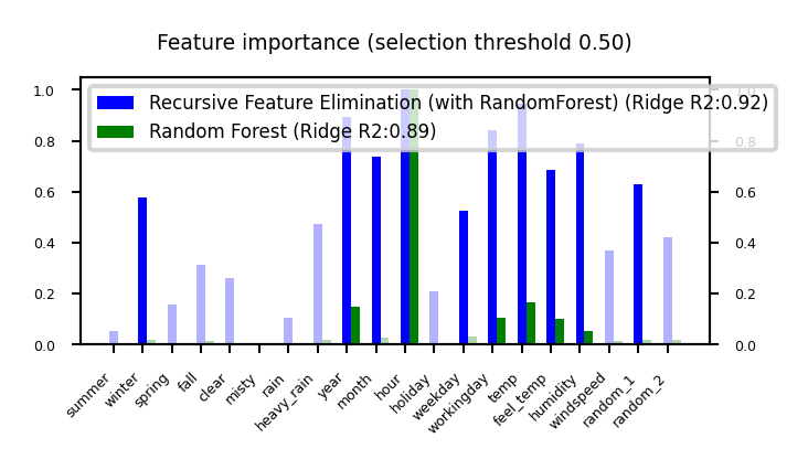 <Figure size 735x315 with 2 Axes>