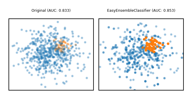 <Figure size 630x315 with 2 Axes>