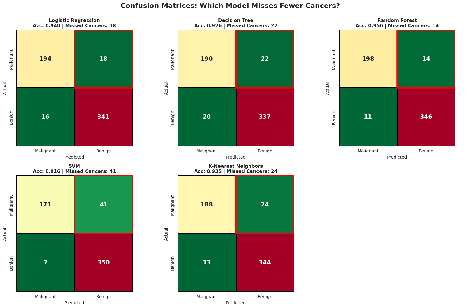 <Figure size 1600x1000 with 6 Axes>