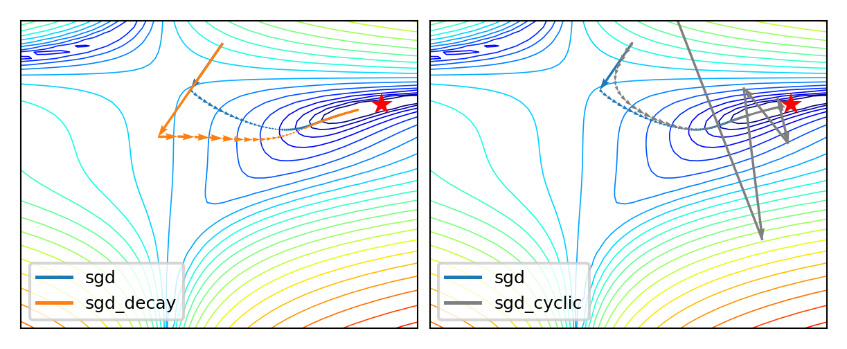 <Figure size 1200x480 with 2 Axes>
