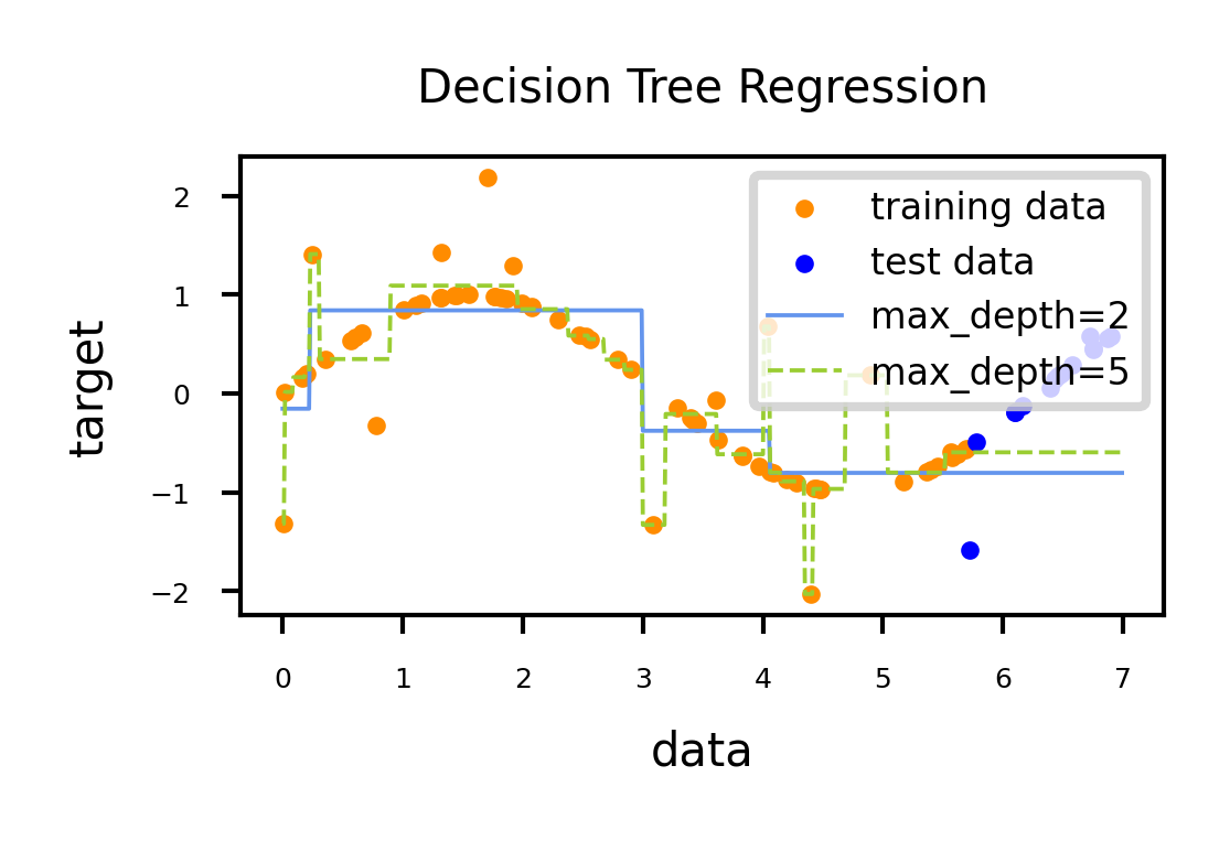 <Figure size 540x270 with 1 Axes>