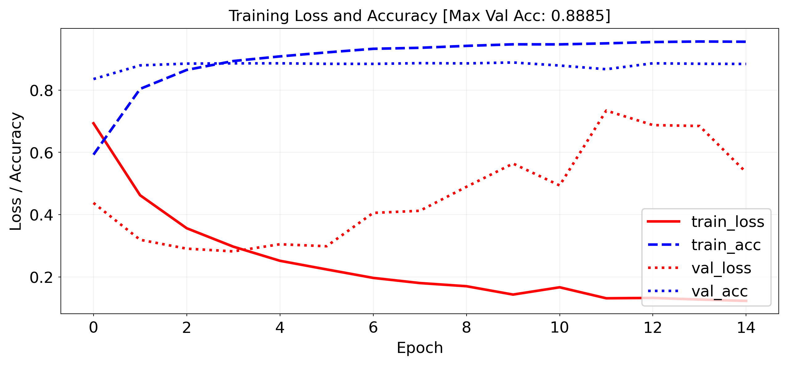<Figure size 3000x1200 with 1 Axes>
