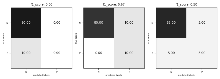<Figure size 750x750 with 3 Axes>