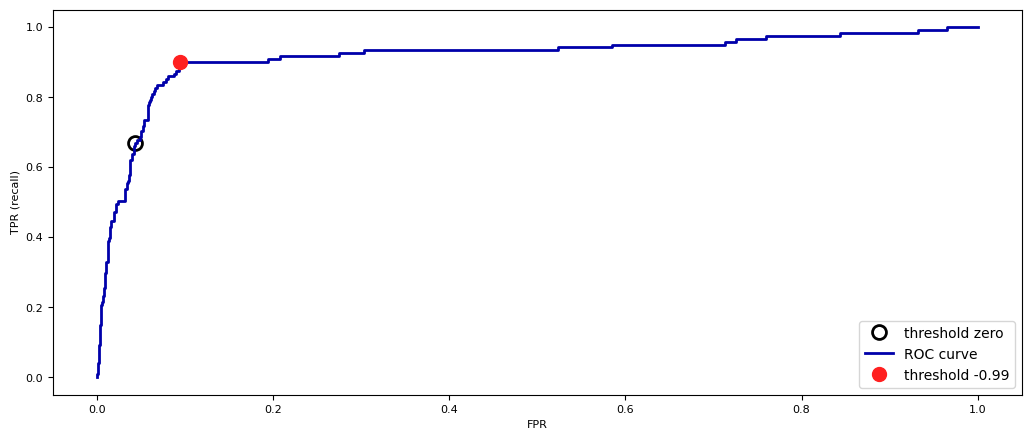 <Figure size 1250x500 with 1 Axes>