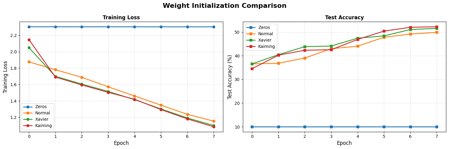 <Figure size 1500x500 with 2 Axes>