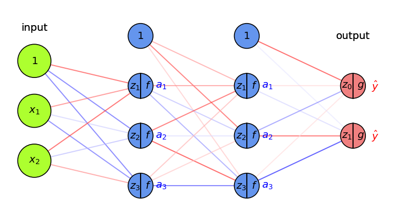 <Figure size 960x480 with 1 Axes>