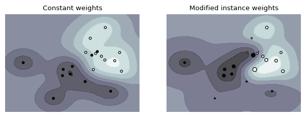 <Figure size 750x250 with 2 Axes>