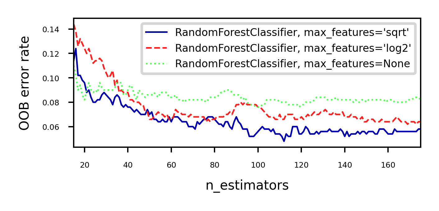 <Figure size 720x270 with 1 Axes>