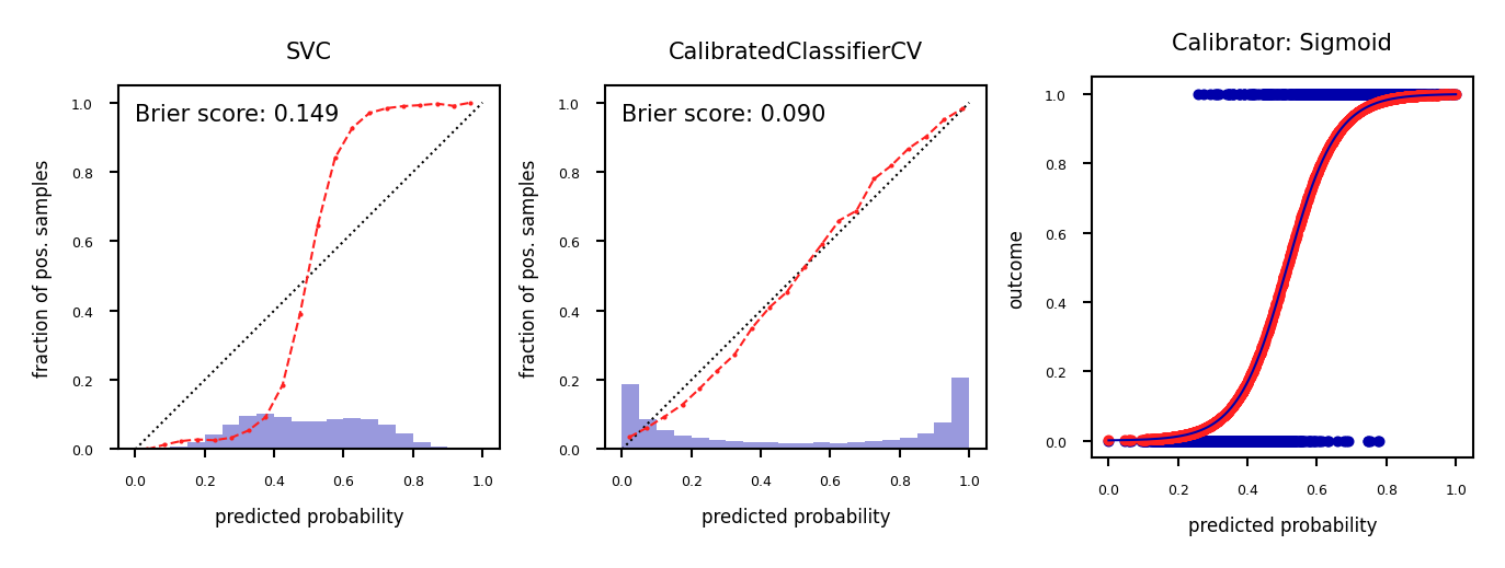 <Figure size 1350x1800 with 3 Axes>