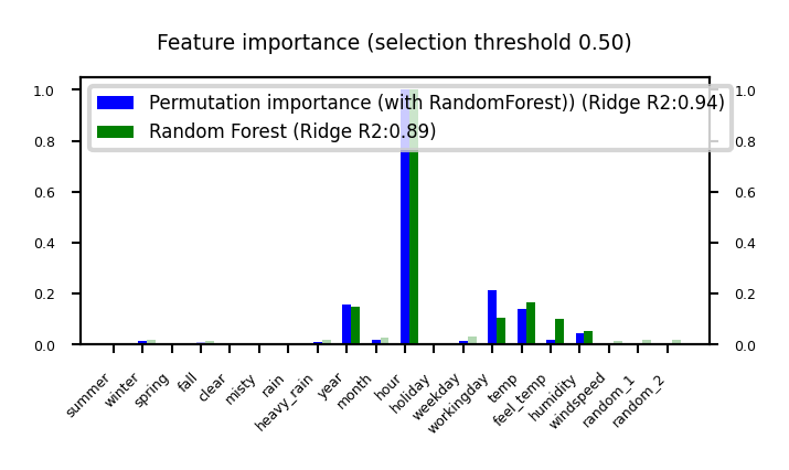 <Figure size 735x315 with 2 Axes>