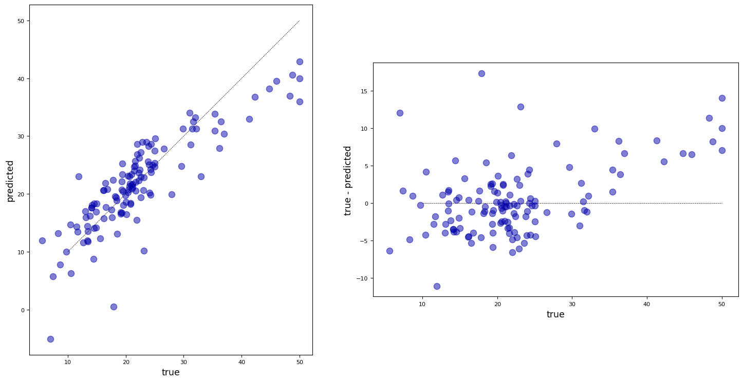 <Figure size 1500x750 with 2 Axes>