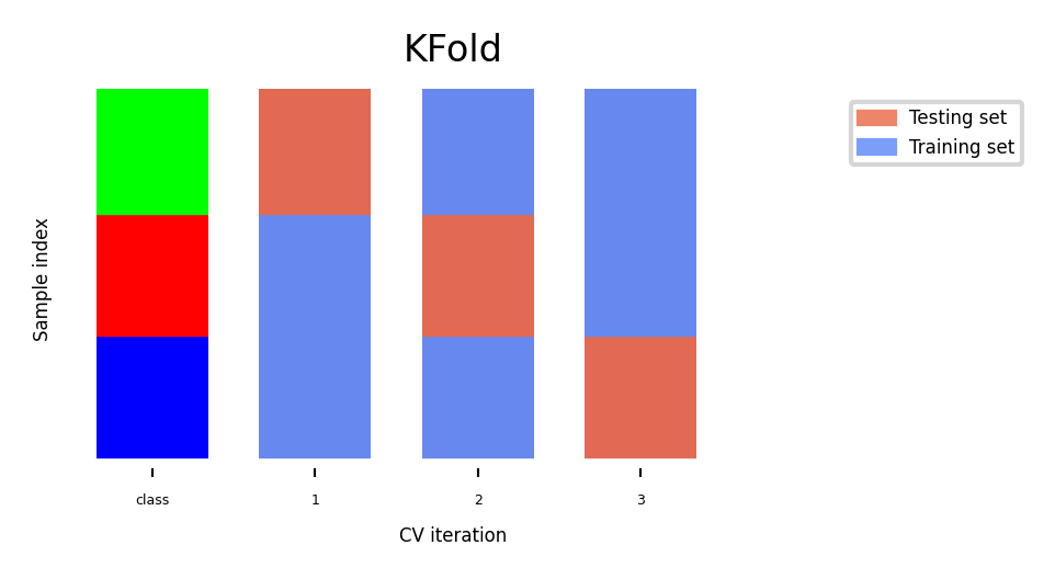<Figure size 900x450 with 1 Axes>