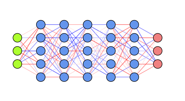 <Figure size 720x360 with 1 Axes>