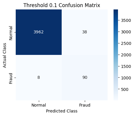 <Figure size 500x400 with 2 Axes>