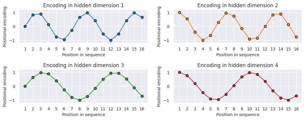 <Figure size 1200x400 with 4 Axes>