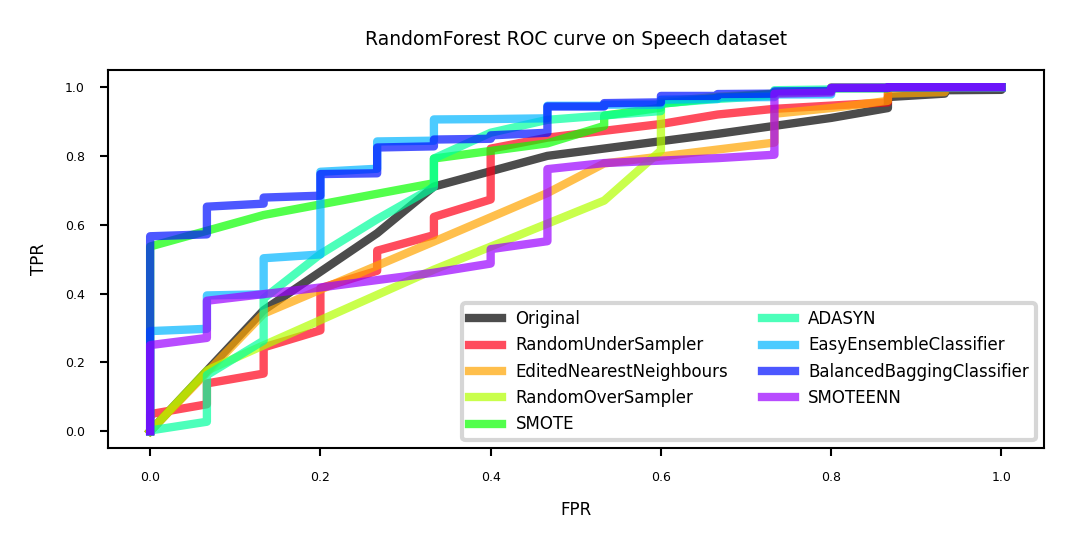 <Figure size 1050x525 with 1 Axes>