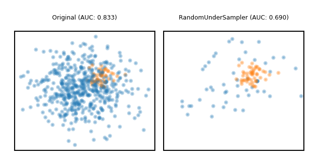 <Figure size 630x315 with 2 Axes>