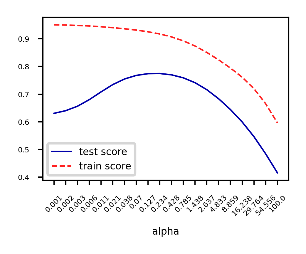<Figure size 540x360 with 1 Axes>