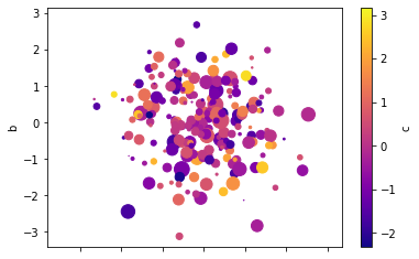 <Figure size 432x288 with 2 Axes>