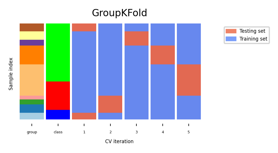 <Figure size 900x450 with 1 Axes>