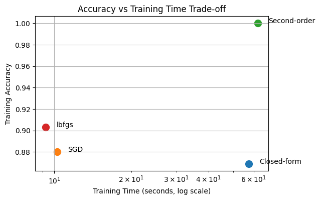 <Figure size 600x400 with 1 Axes>