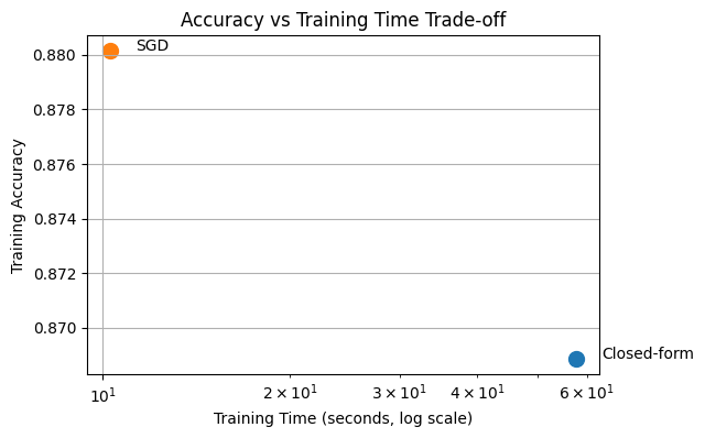 <Figure size 600x400 with 1 Axes>