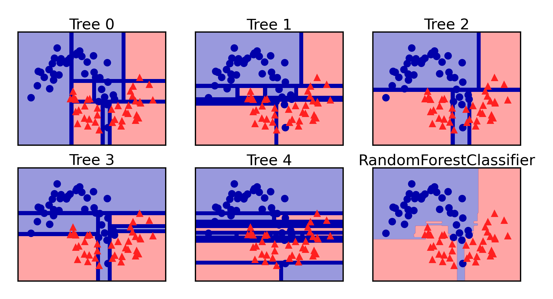 <Figure size 1080x540 with 6 Axes>