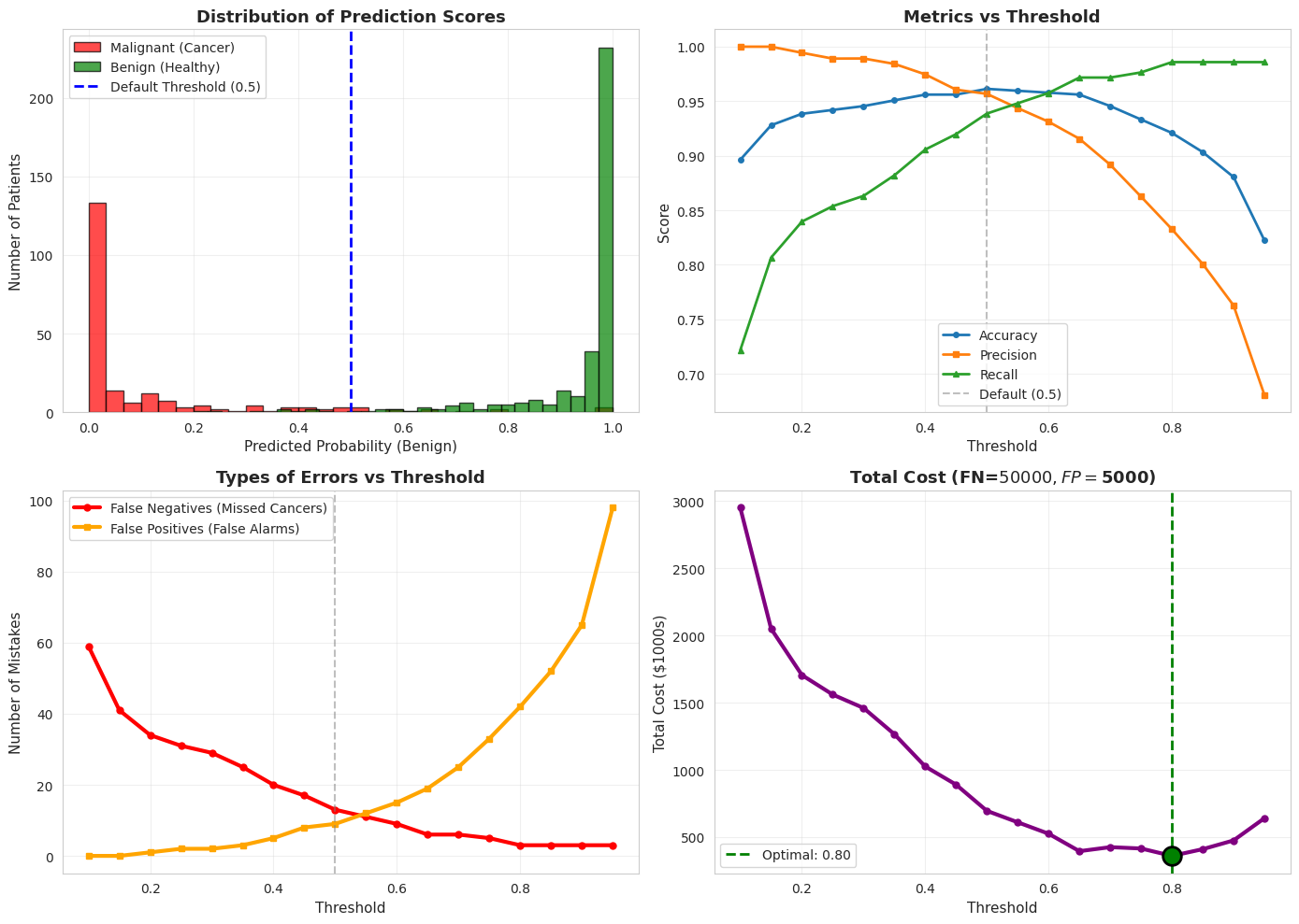 <Figure size 1400x1000 with 4 Axes>