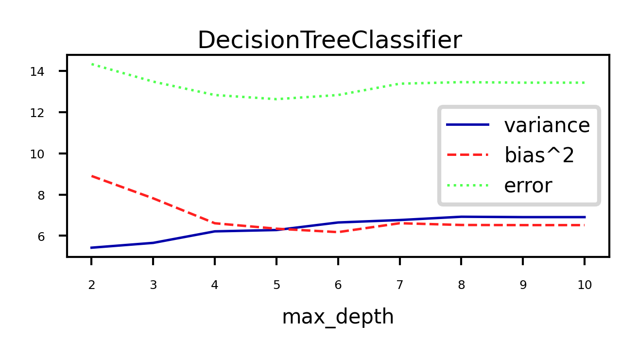 <Figure size 720x270 with 1 Axes>