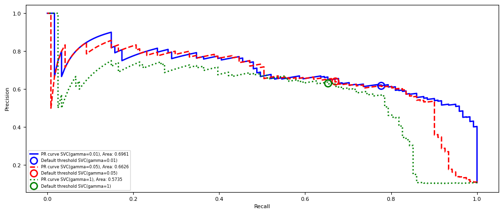 <Figure size 1250x500 with 1 Axes>