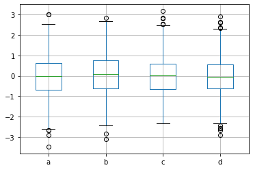 <Figure size 432x288 with 1 Axes>