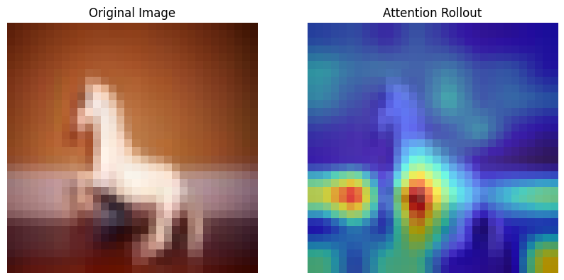 <Figure size 1000x500 with 2 Axes>