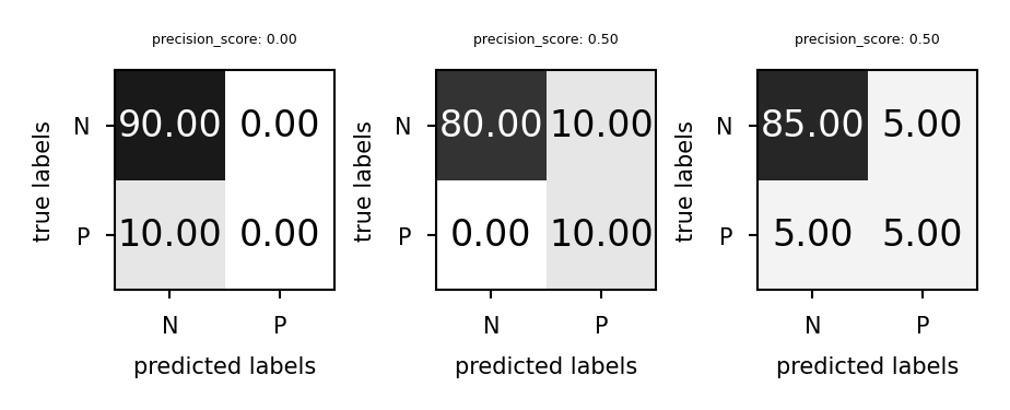 <Figure size 900x900 with 3 Axes>