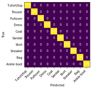 <Figure size 432x288 with 1 Axes>