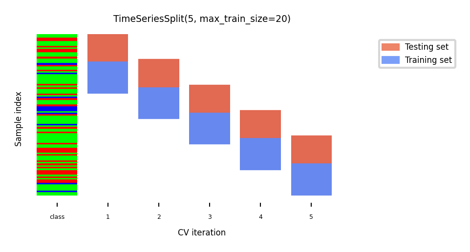 <Figure size 900x450 with 1 Axes>