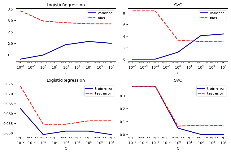 <Figure size 750x500 with 4 Axes>