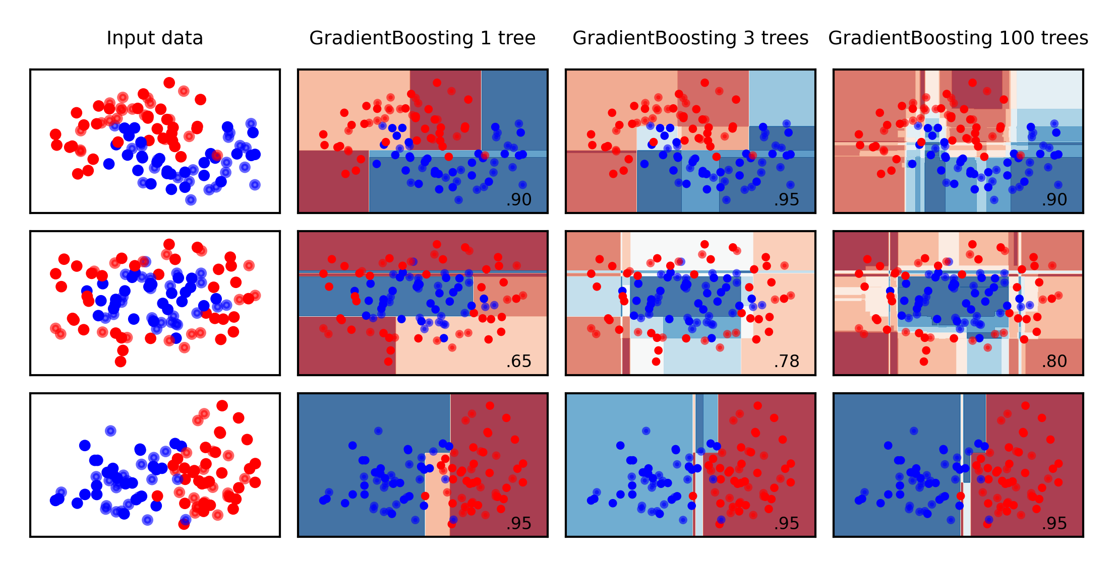 <Figure size 1080x540 with 12 Axes>