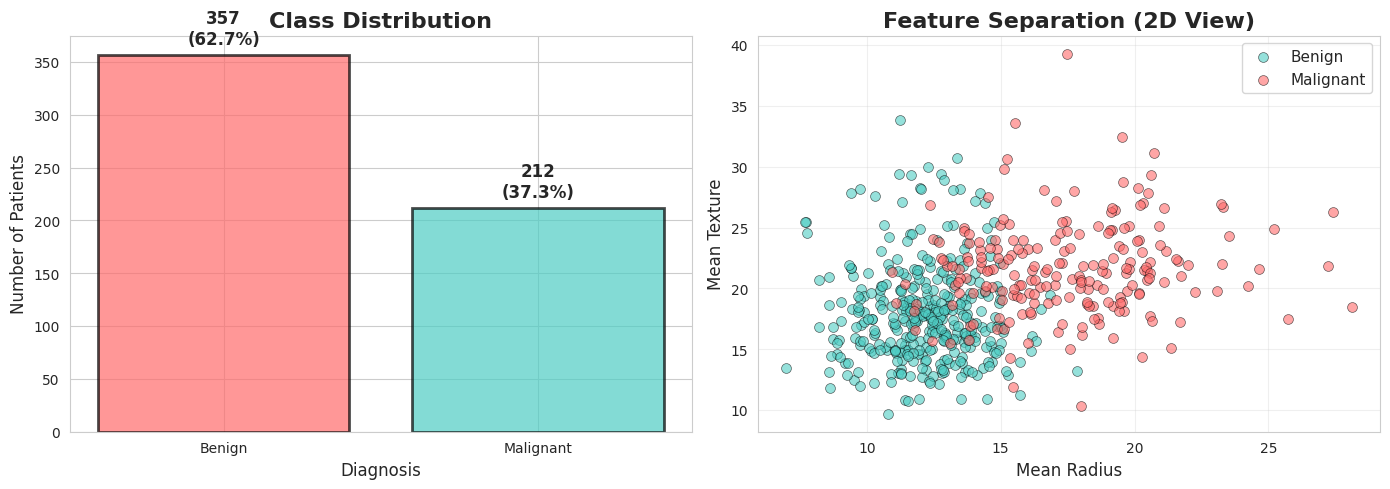 <Figure size 1400x500 with 2 Axes>