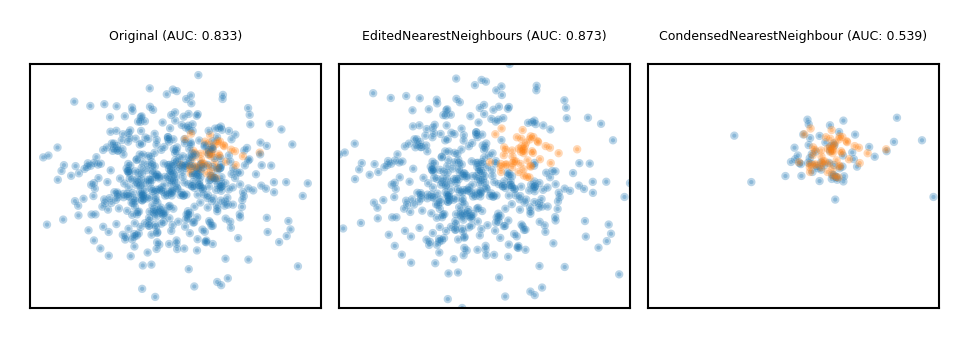 <Figure size 945x315 with 3 Axes>