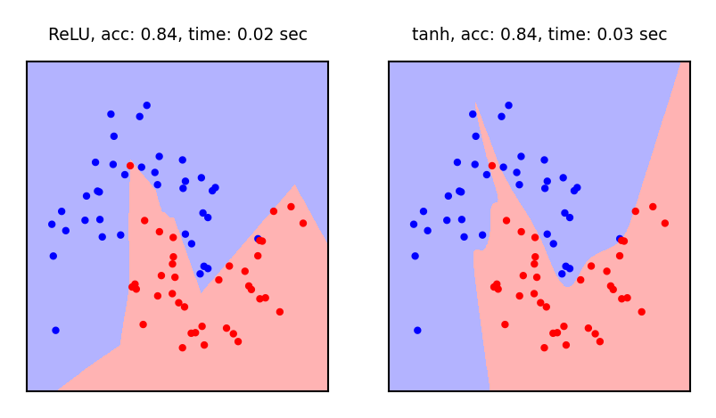 <Figure size 960x480 with 2 Axes>