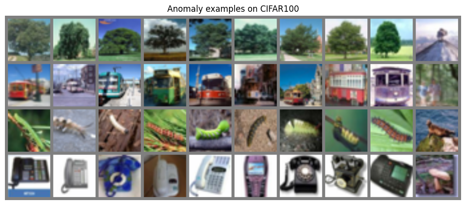 <Figure size 1200x800 with 1 Axes>