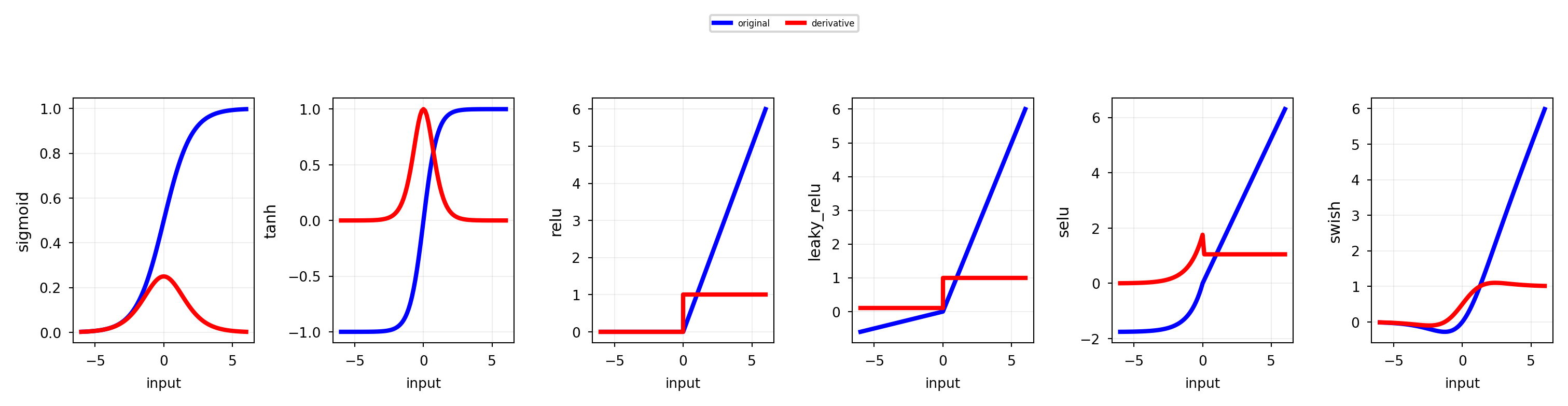 <Figure size 3000x600 with 6 Axes>