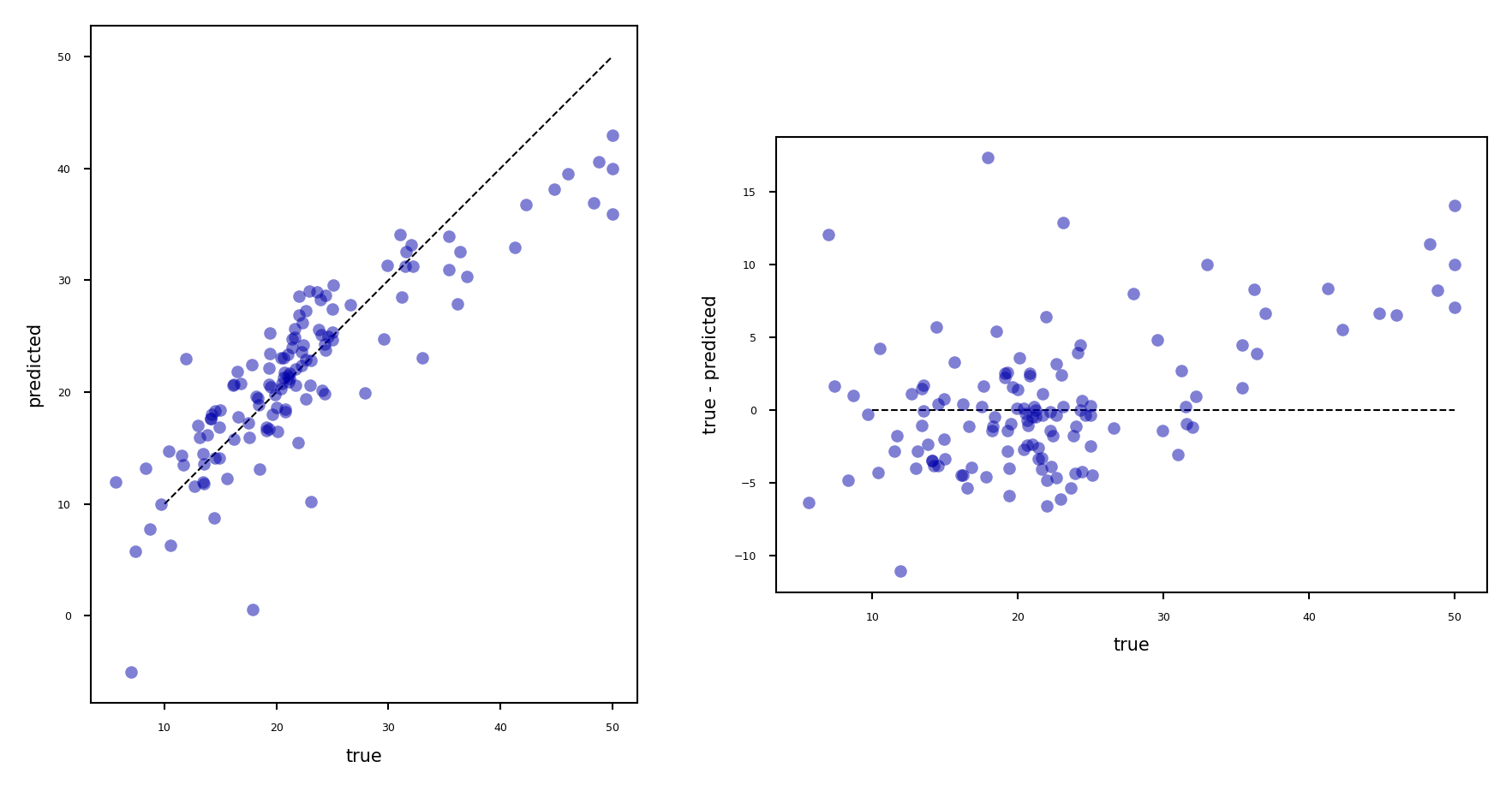 <Figure size 1800x900 with 2 Axes>