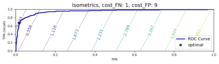<Figure size 750x225 with 1 Axes>