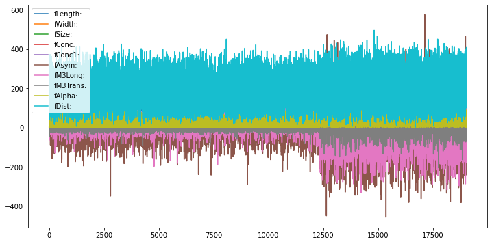 <Figure size 864x432 with 1 Axes>