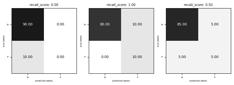<Figure size 750x750 with 3 Axes>