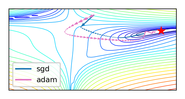 <Figure size 600x312 with 1 Axes>