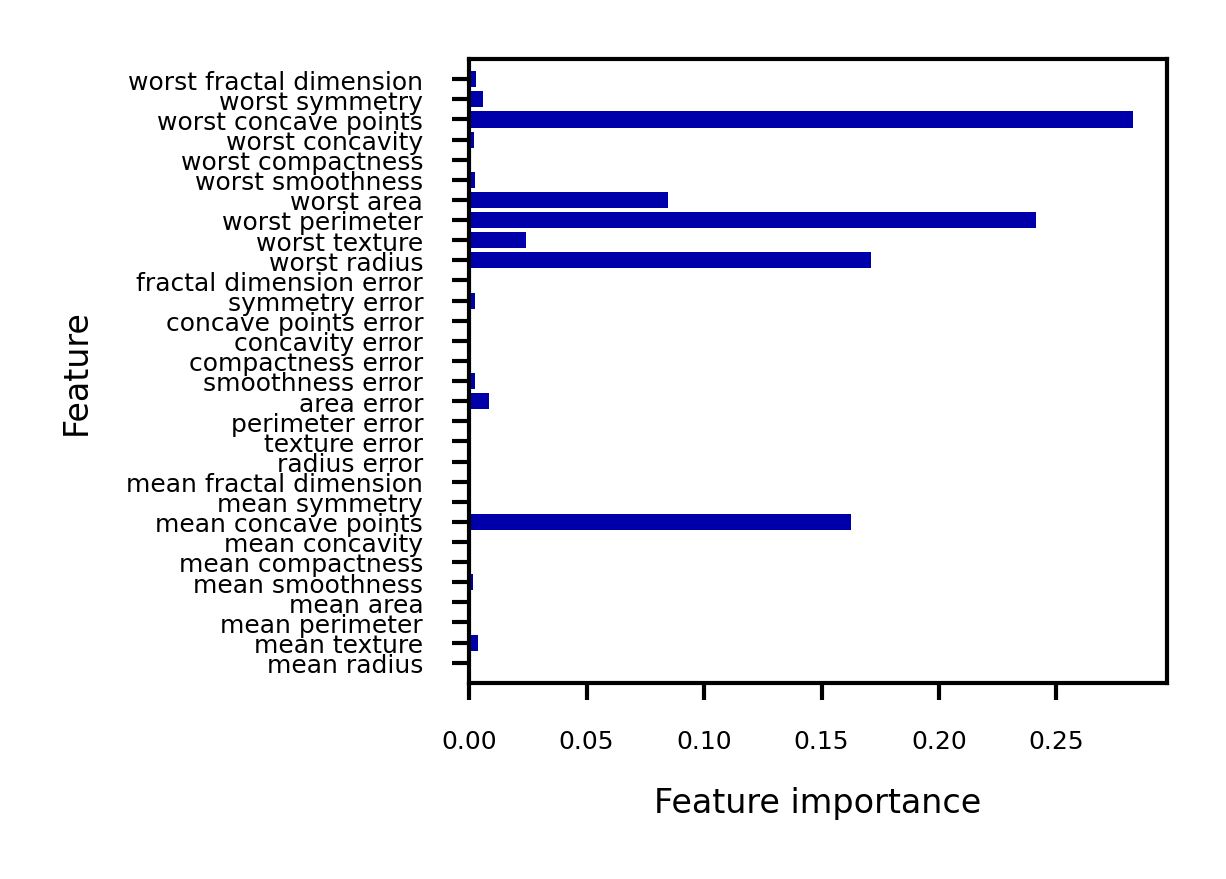 <Figure size 450x405 with 1 Axes>